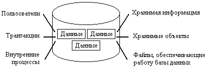 SQL за 24 часа